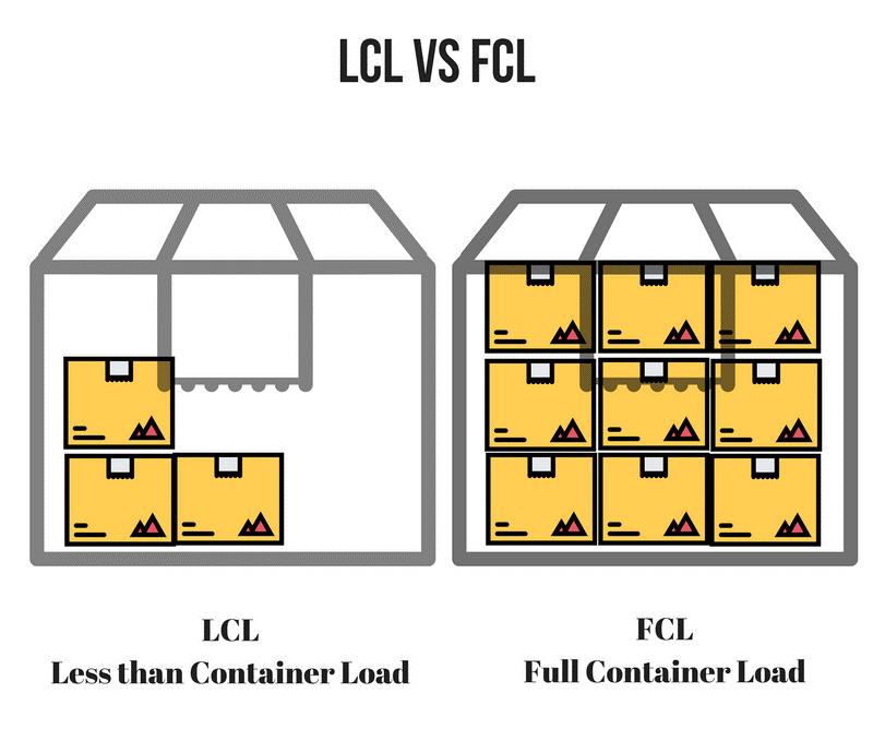 Hàng LCL là gì? phân biệt hàng FCL và LCL